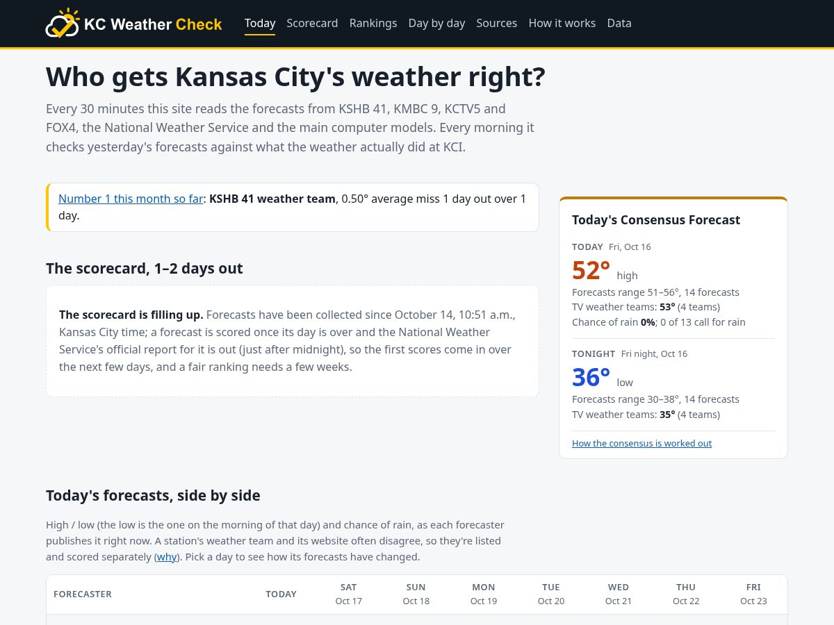 Landing-page snapshot of kcweathercheck.com