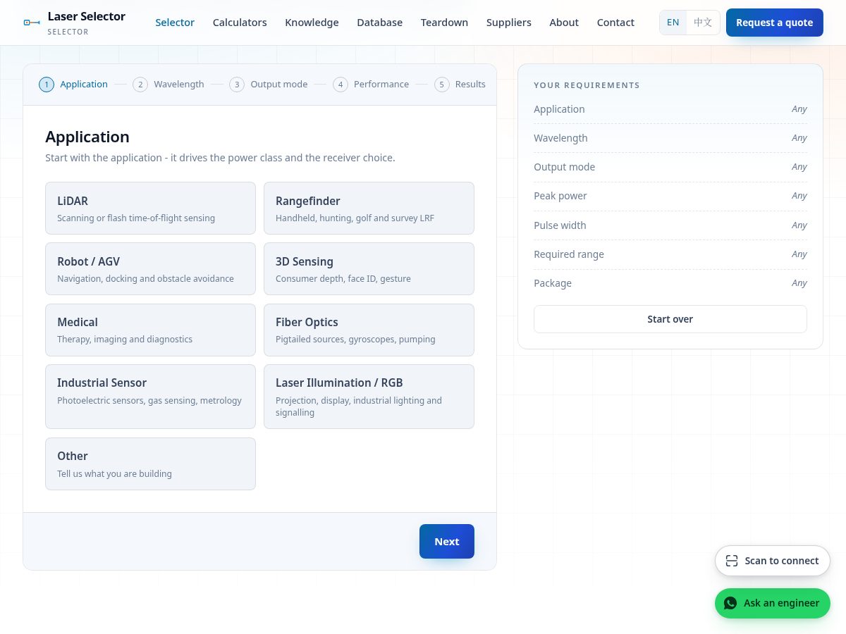 Landing-page snapshot of laserselector.com