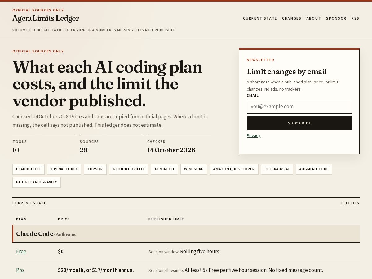 Landing-page snapshot of limitsledger.com