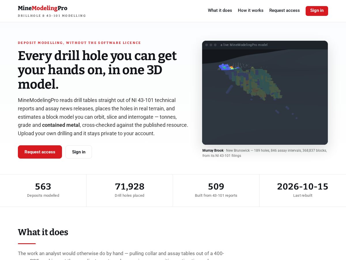 Landing-page snapshot of minemodelingpro.com