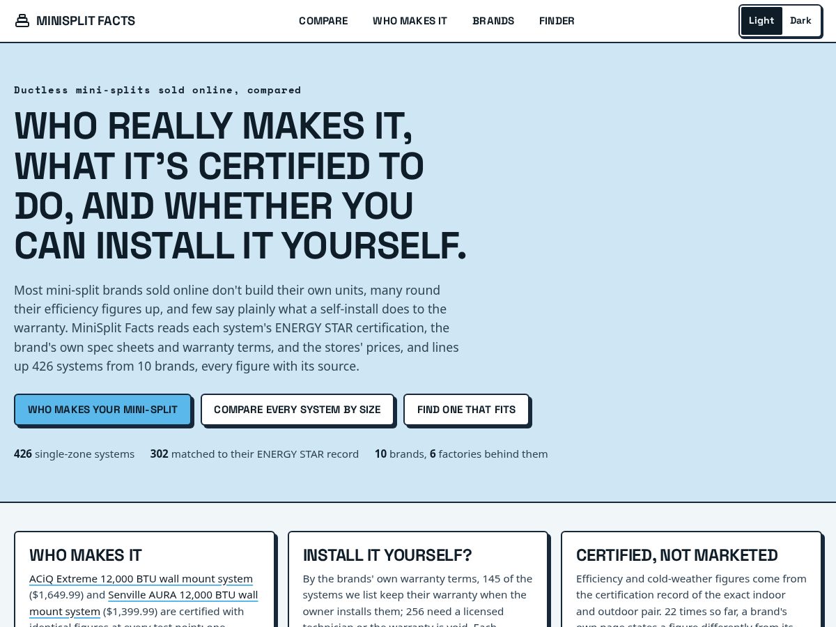 Landing-page snapshot of minisplitfacts.com