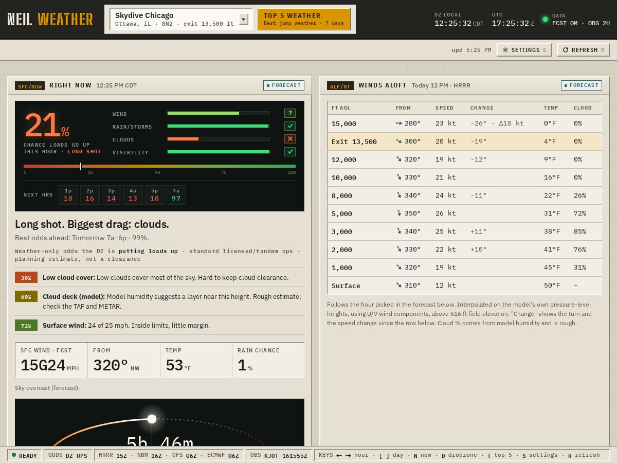 Landing-page snapshot of neilweather.com
