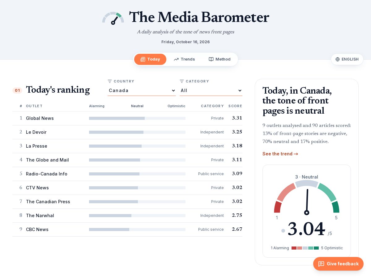 Landing-page snapshot of newsweather.org