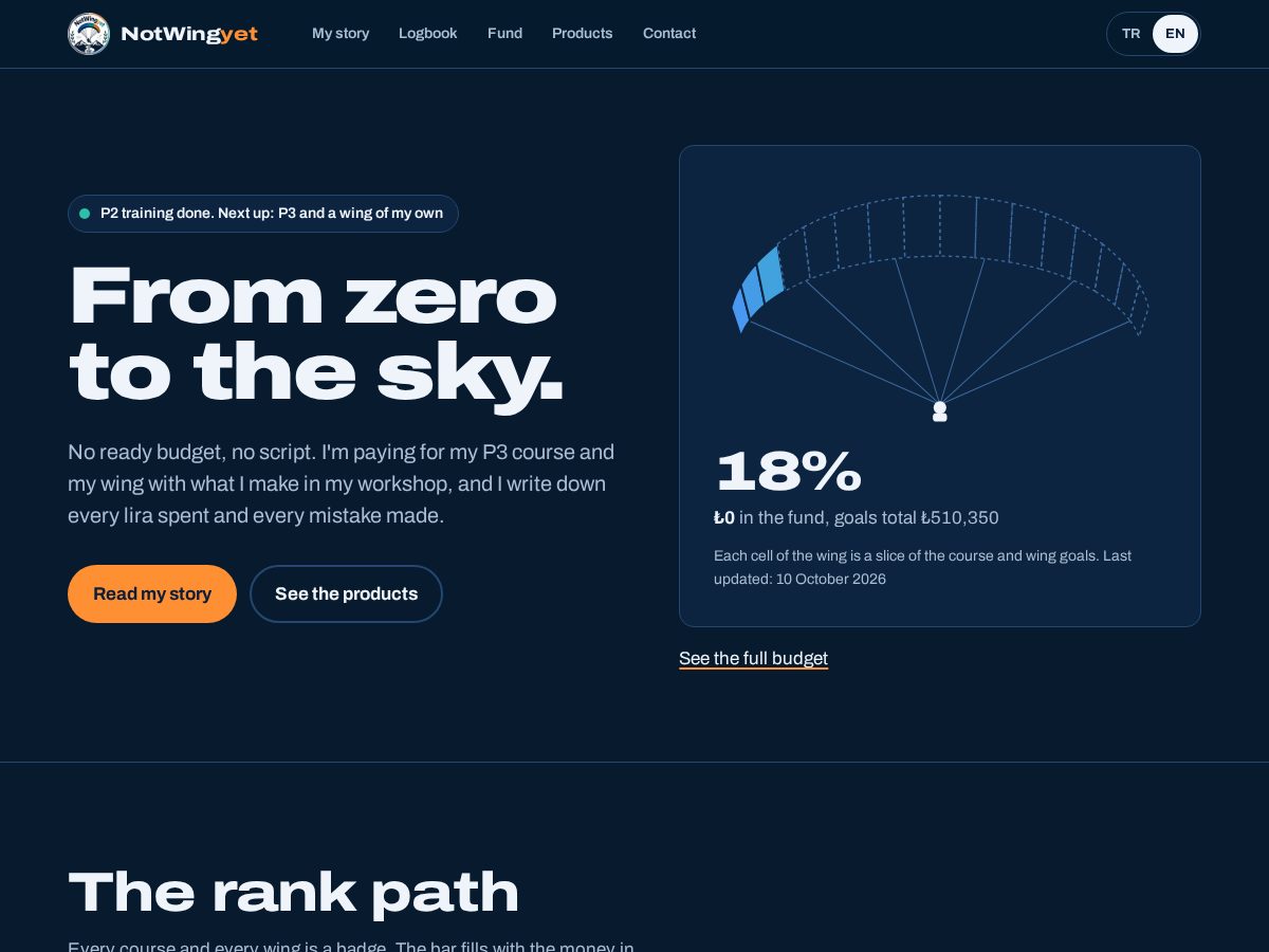 Landing-page snapshot of notwingyet.com