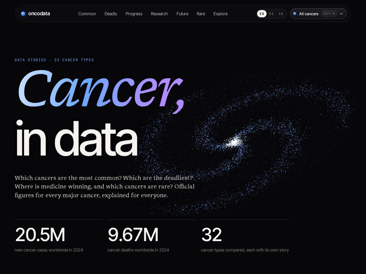Landing-page snapshot of oncodata.info
