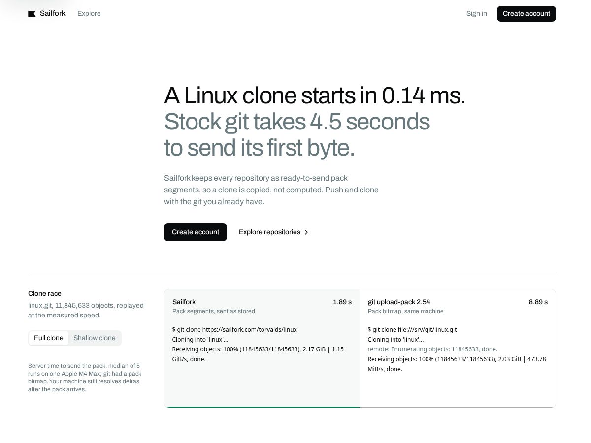 Landing-page snapshot of sailfork.com
