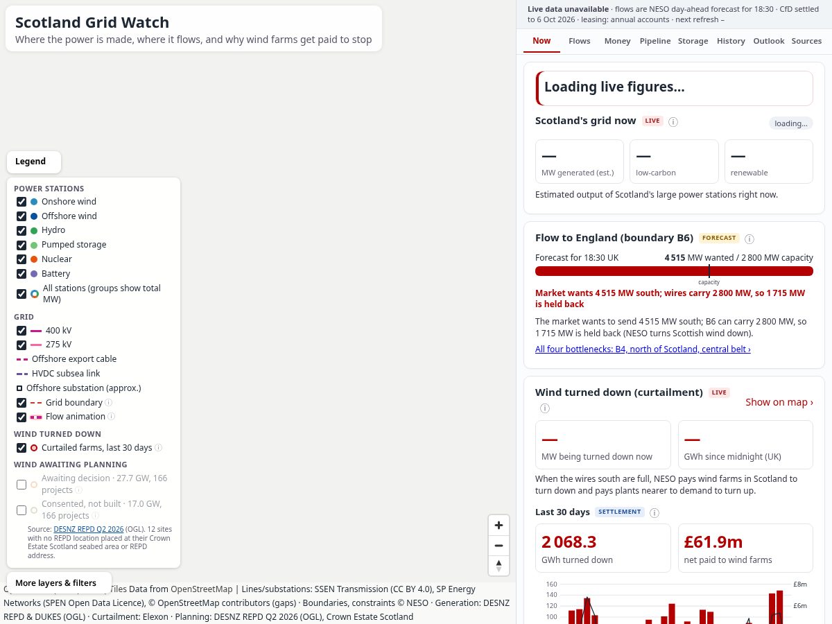 Landing-page snapshot of scotlandgridwatch.com