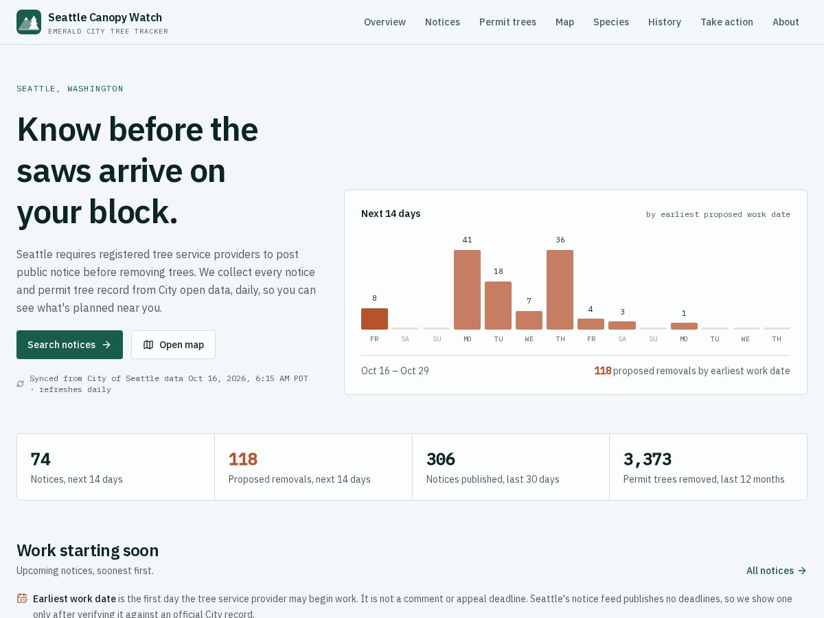 Landing-page snapshot of seattlecanopywatch.com