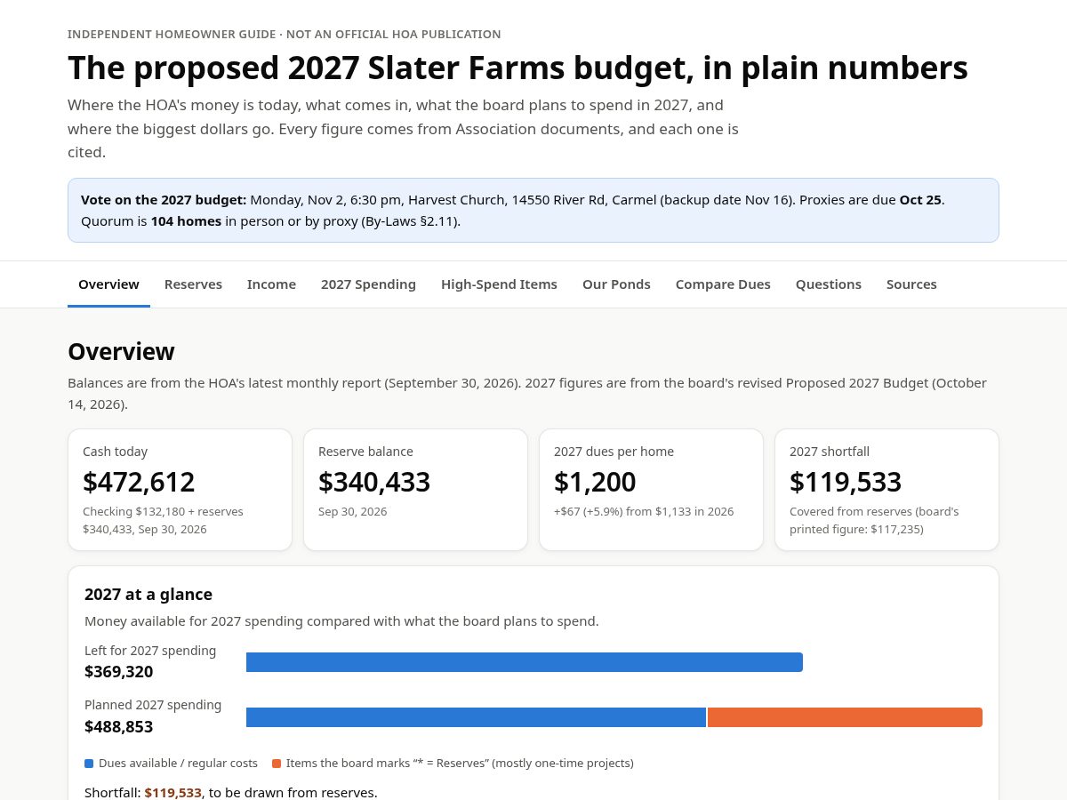 Landing-page snapshot of slaterfarmsofnoblesville.com