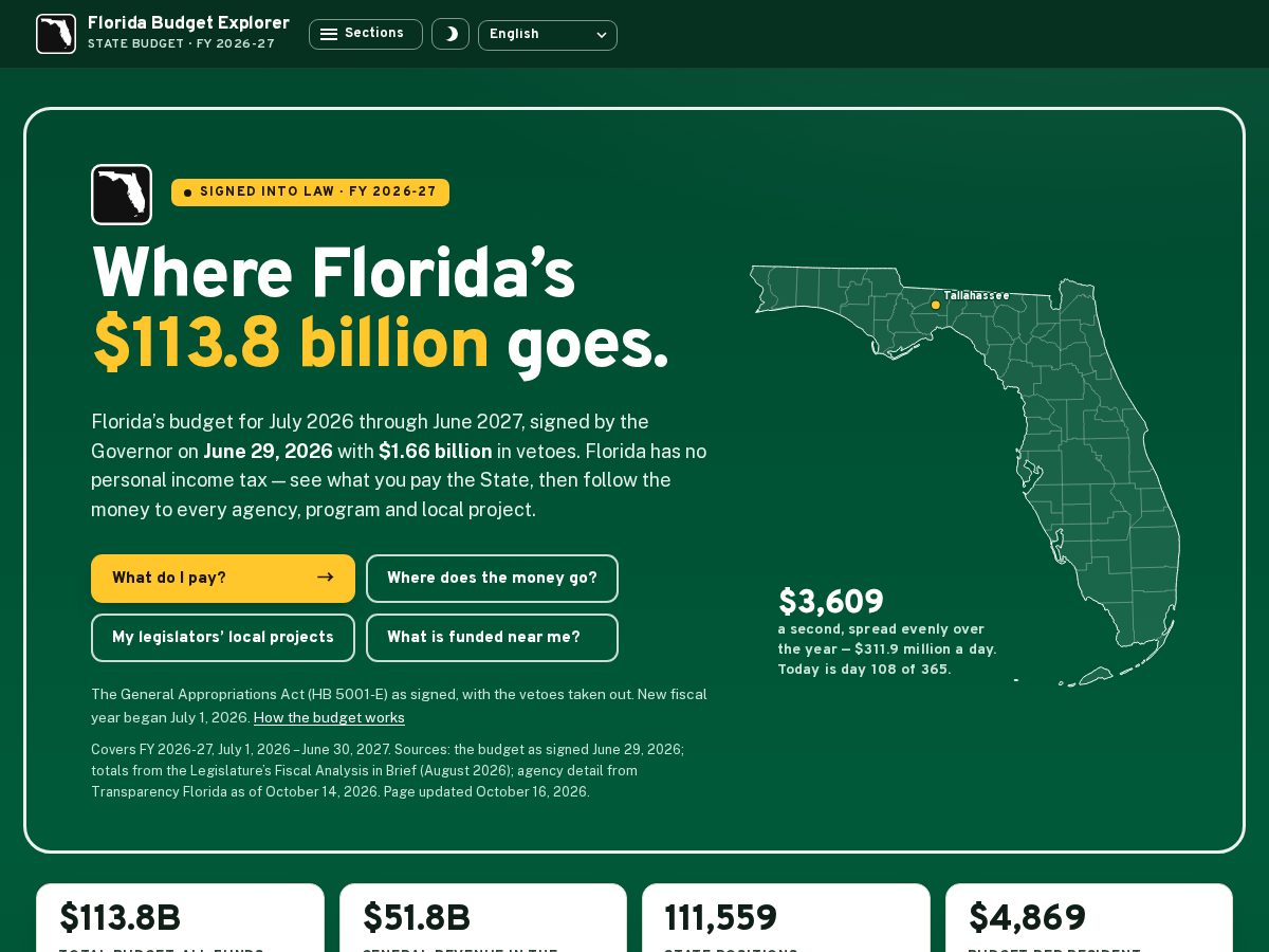Landing-page snapshot of thefloridabudget.com