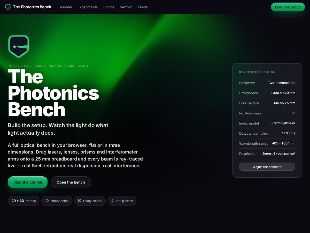 Landing-page snapshot of thephotonicsbench.com