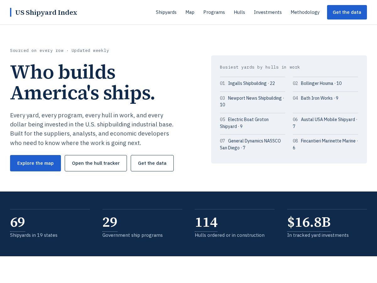 Landing-page snapshot of usshipyardindex.com