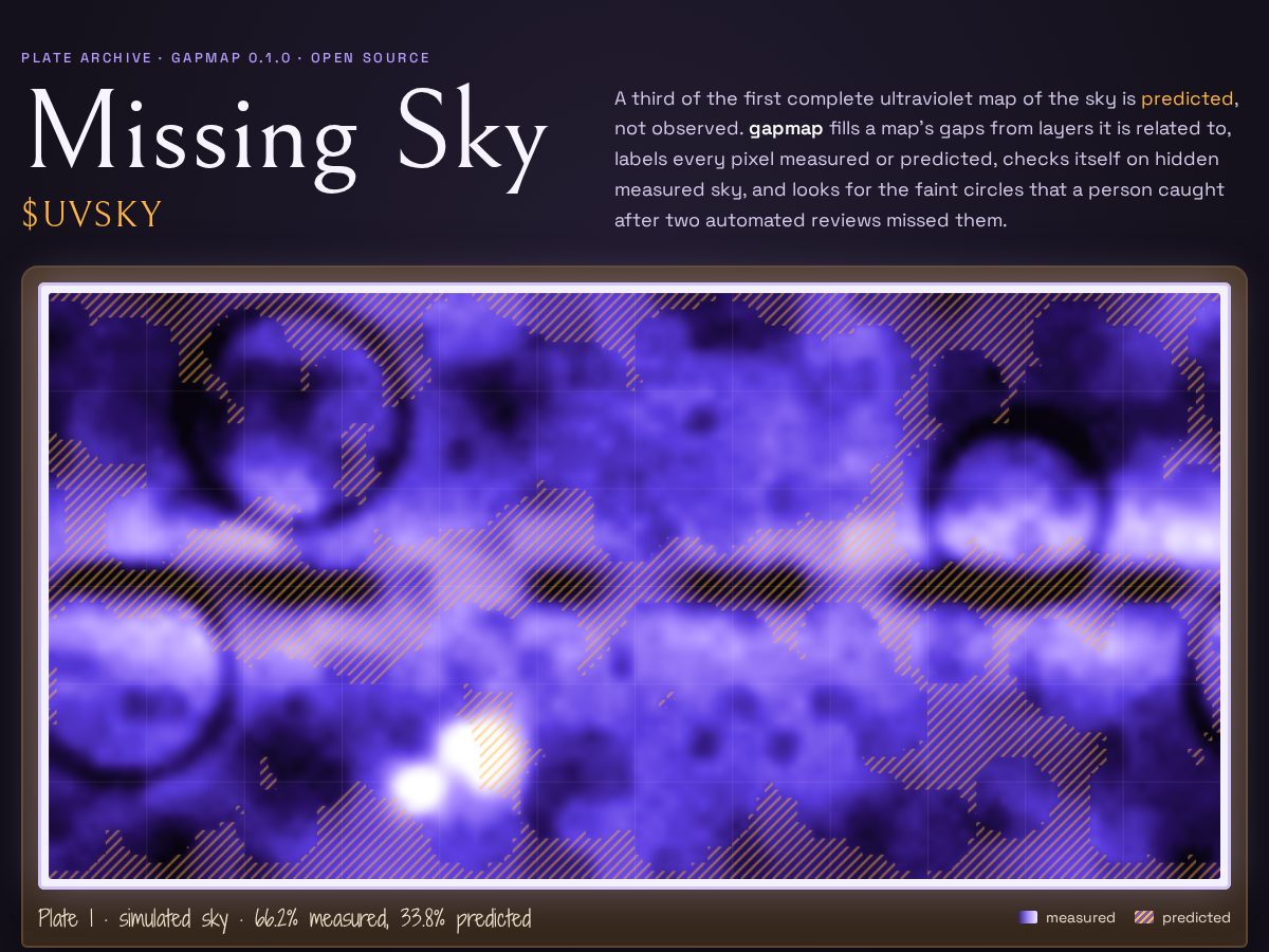 Landing-page snapshot of uvsky.space