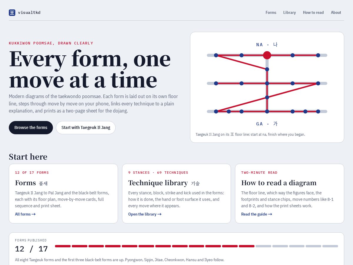 Landing-page snapshot of visualtkd.com