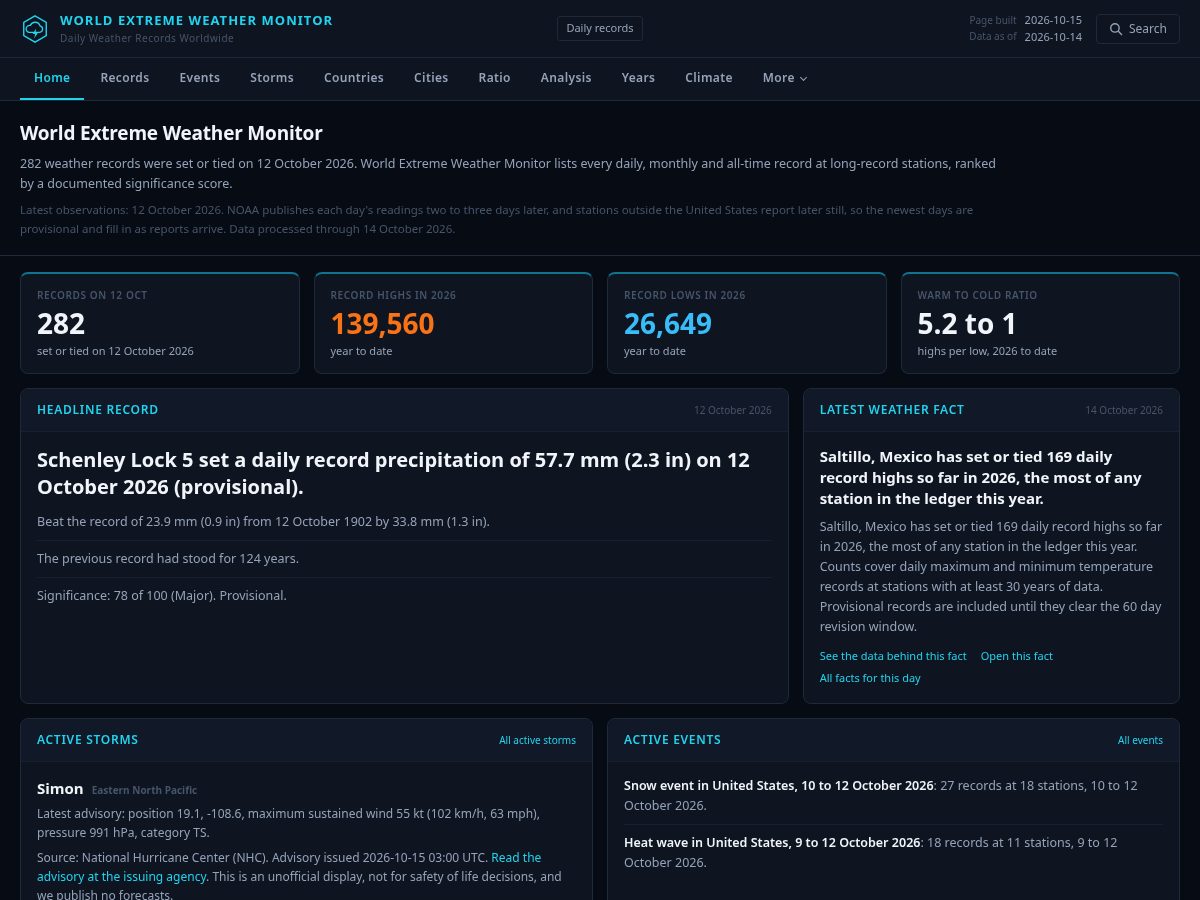 Landing-page snapshot of worldextremeweathermonitor.com