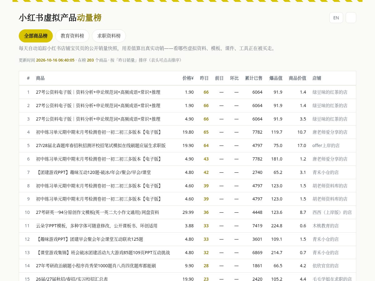 Landing-page snapshot of xiaohongshubangdan.com