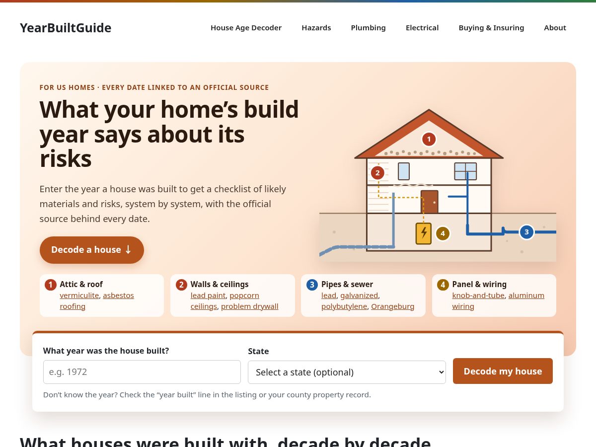 Landing-page snapshot of yearbuiltguide.com