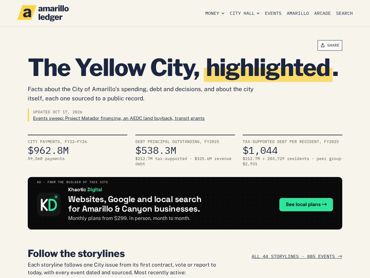 Landing-page snapshot of amarilloledger.com