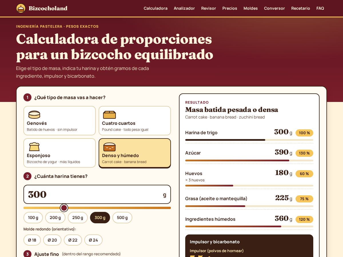 Landing-page snapshot of bizcocholand.com
