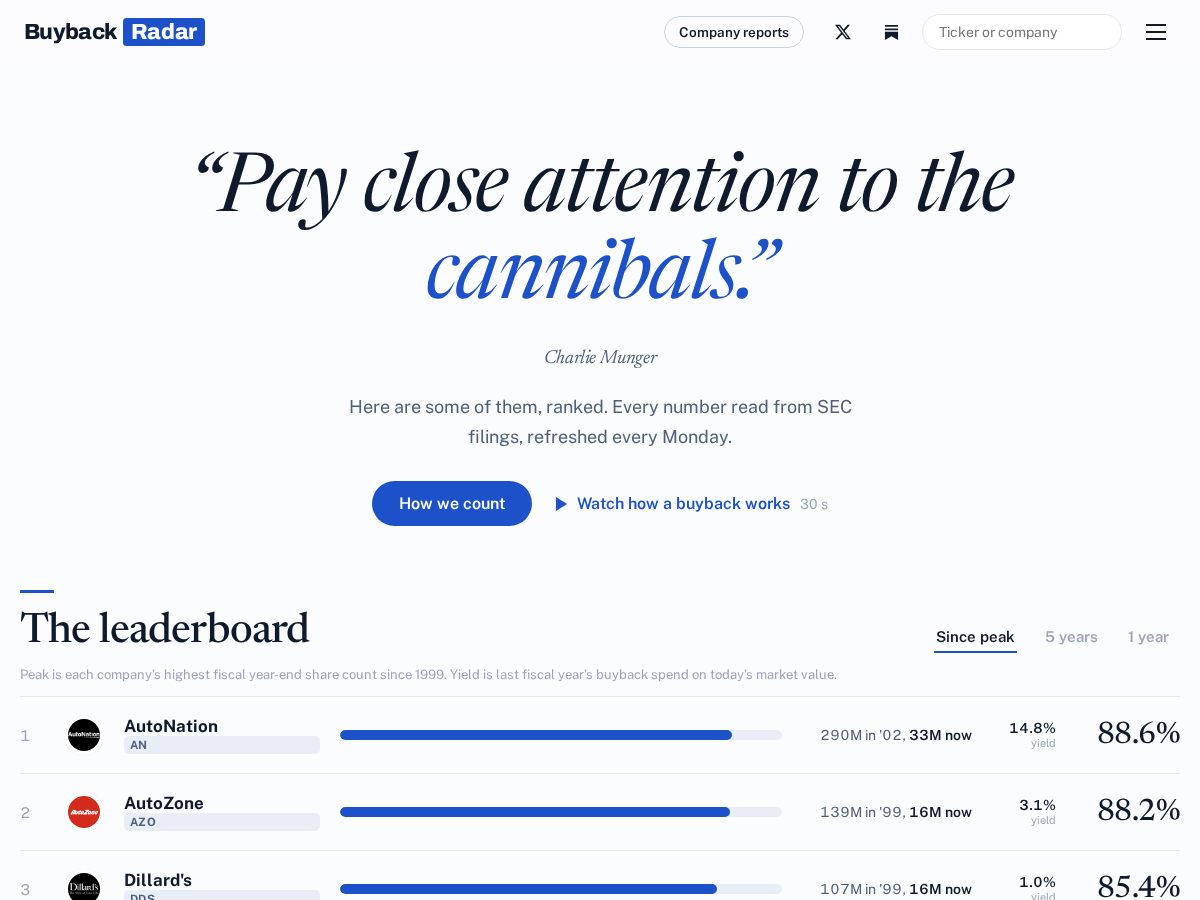 Landing-page snapshot of buybackradar.com