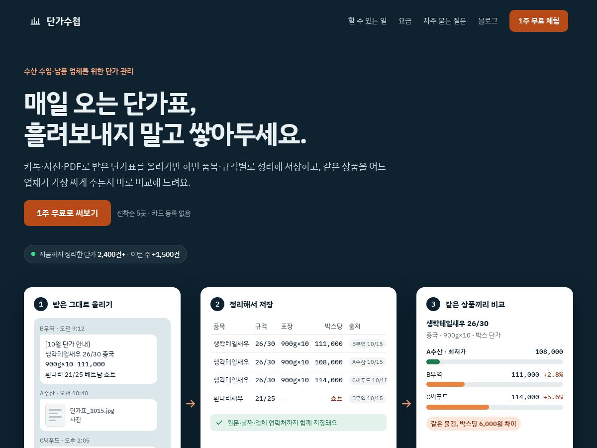 Landing-page snapshot of danganote.com