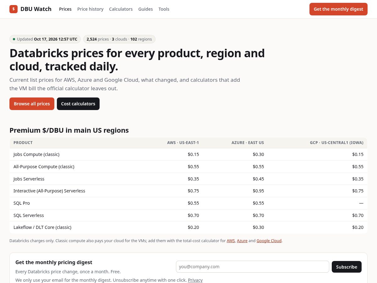 Landing-page snapshot of dbuwatch.com