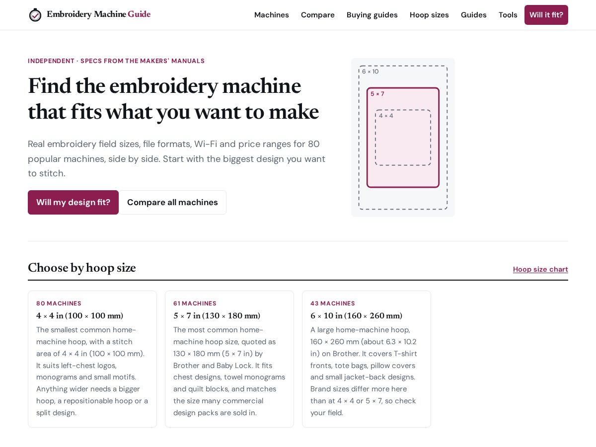 Landing-page snapshot of embroiderymachineguide.com