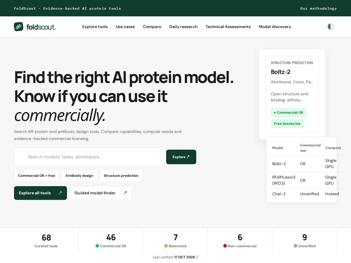 Landing-page snapshot of foldscout.com