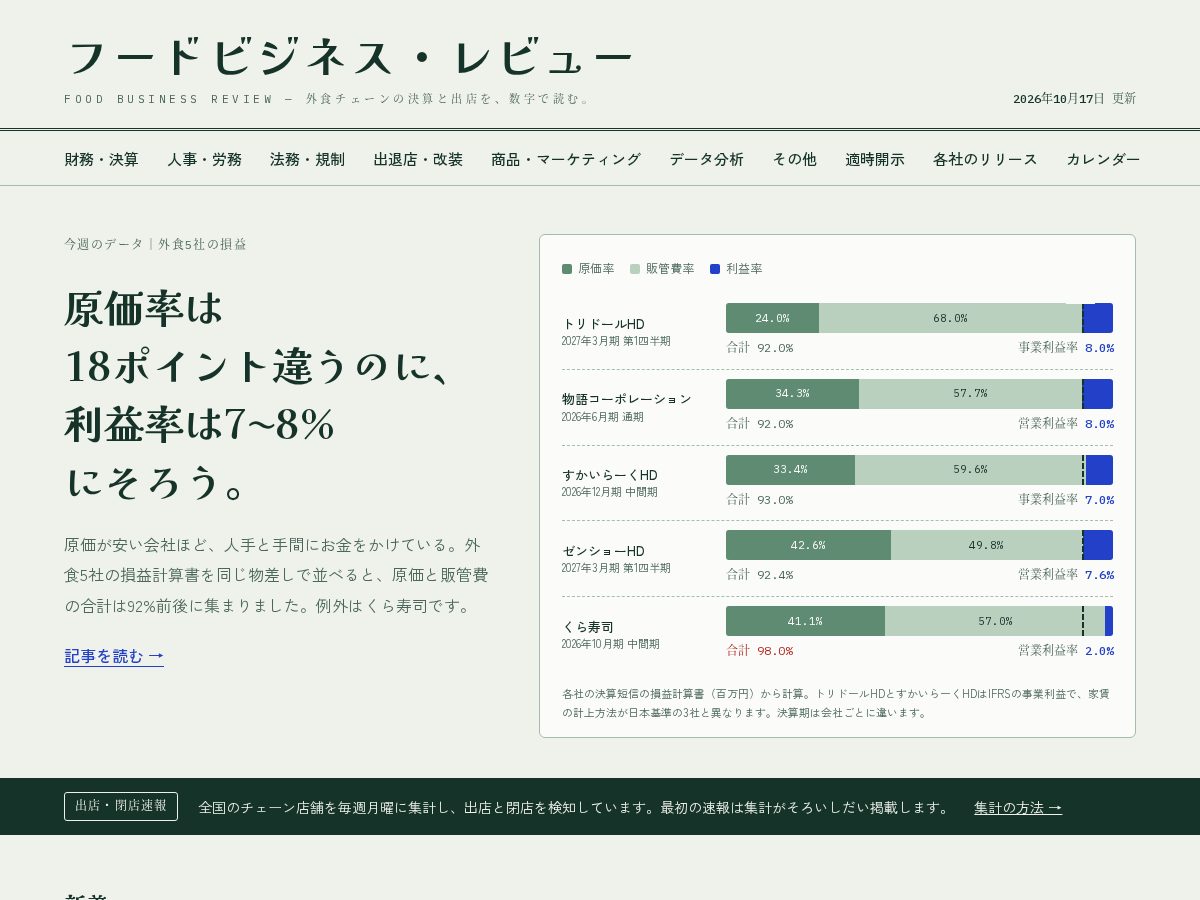 Landing-page snapshot of foodbusiness-review.com