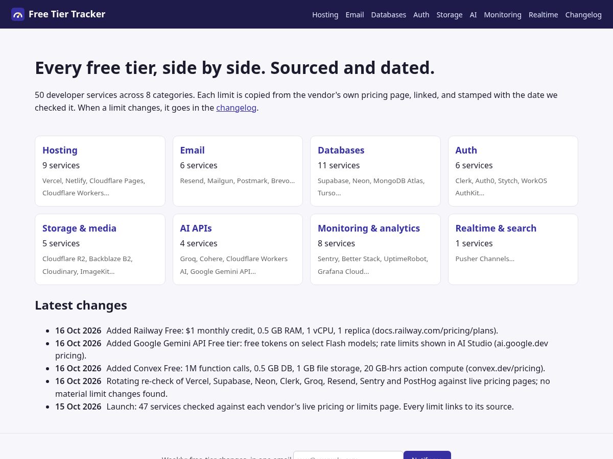 Landing-page snapshot of freetiertracker.com