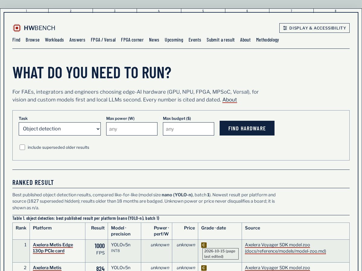 Landing-page snapshot of gethwbench.com