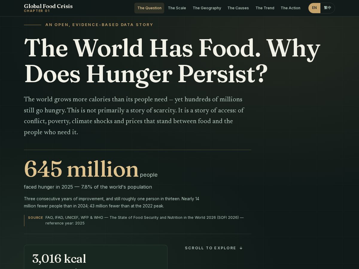 Landing-page snapshot of global-food-crisis.com