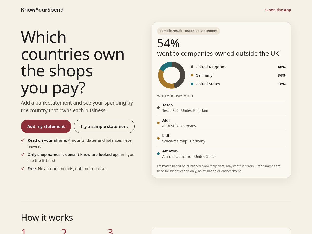 Landing-page snapshot of knowyourspend.org