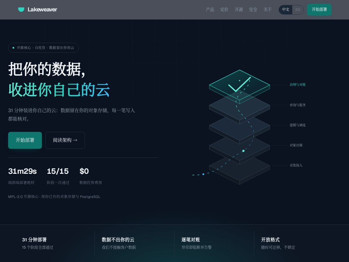 Landing-page snapshot of lakeweaver.com