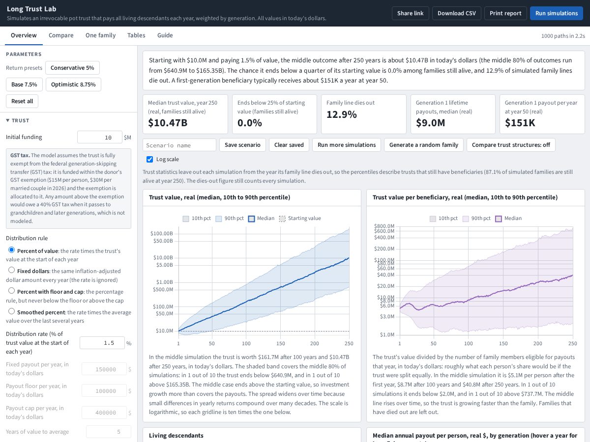 Landing-page snapshot of longtrustlab.com