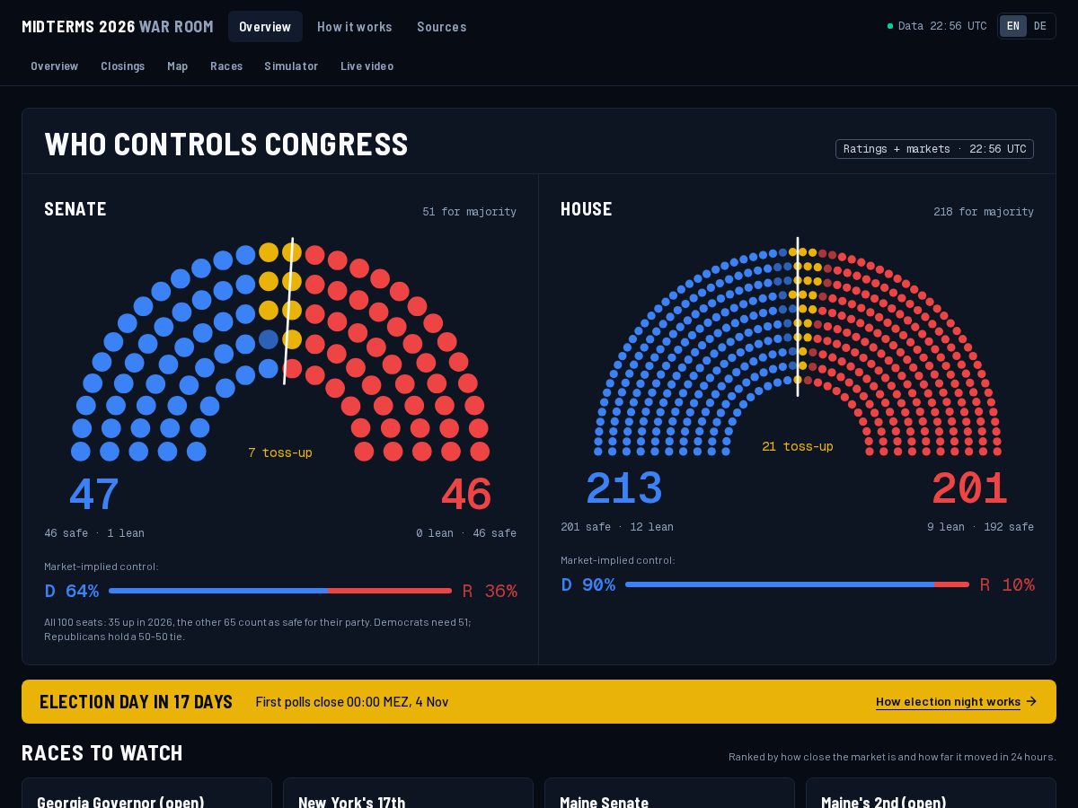 Landing-page snapshot of midterms.app