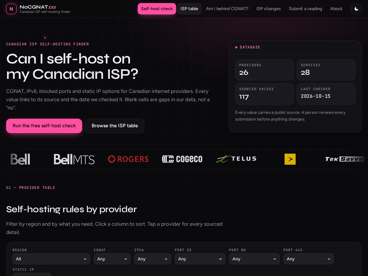 Landing-page snapshot of nocgnat.com