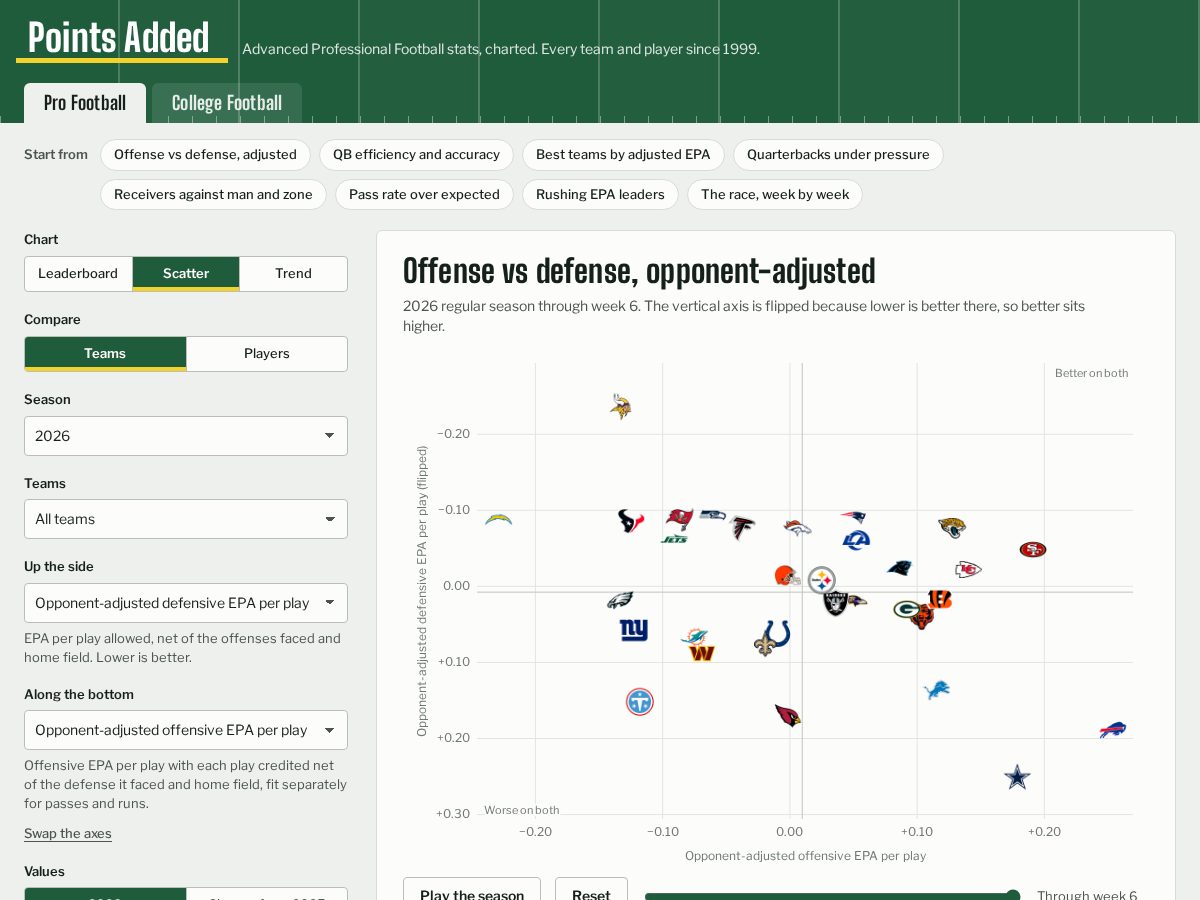 Landing-page snapshot of pointsadded.com