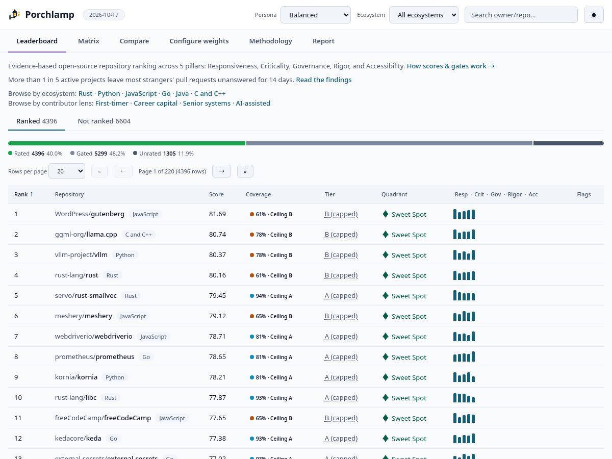 Landing-page snapshot of porchlamp.org
