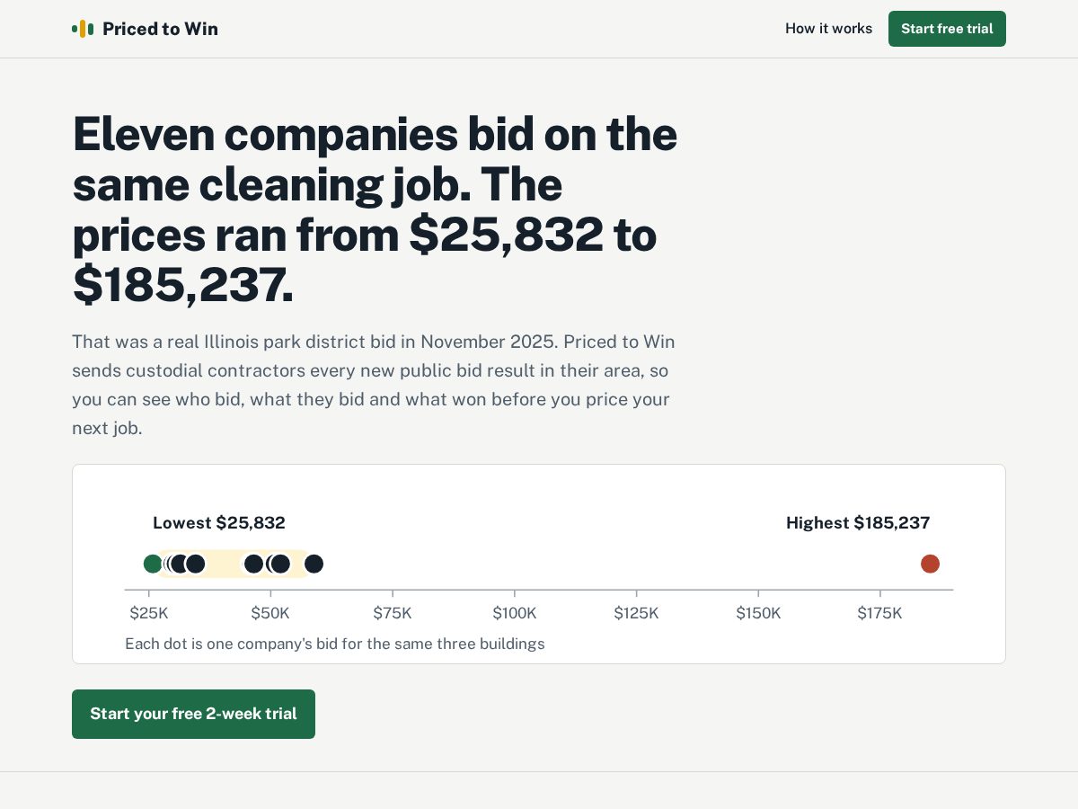 Landing-page snapshot of pricedtowin.com