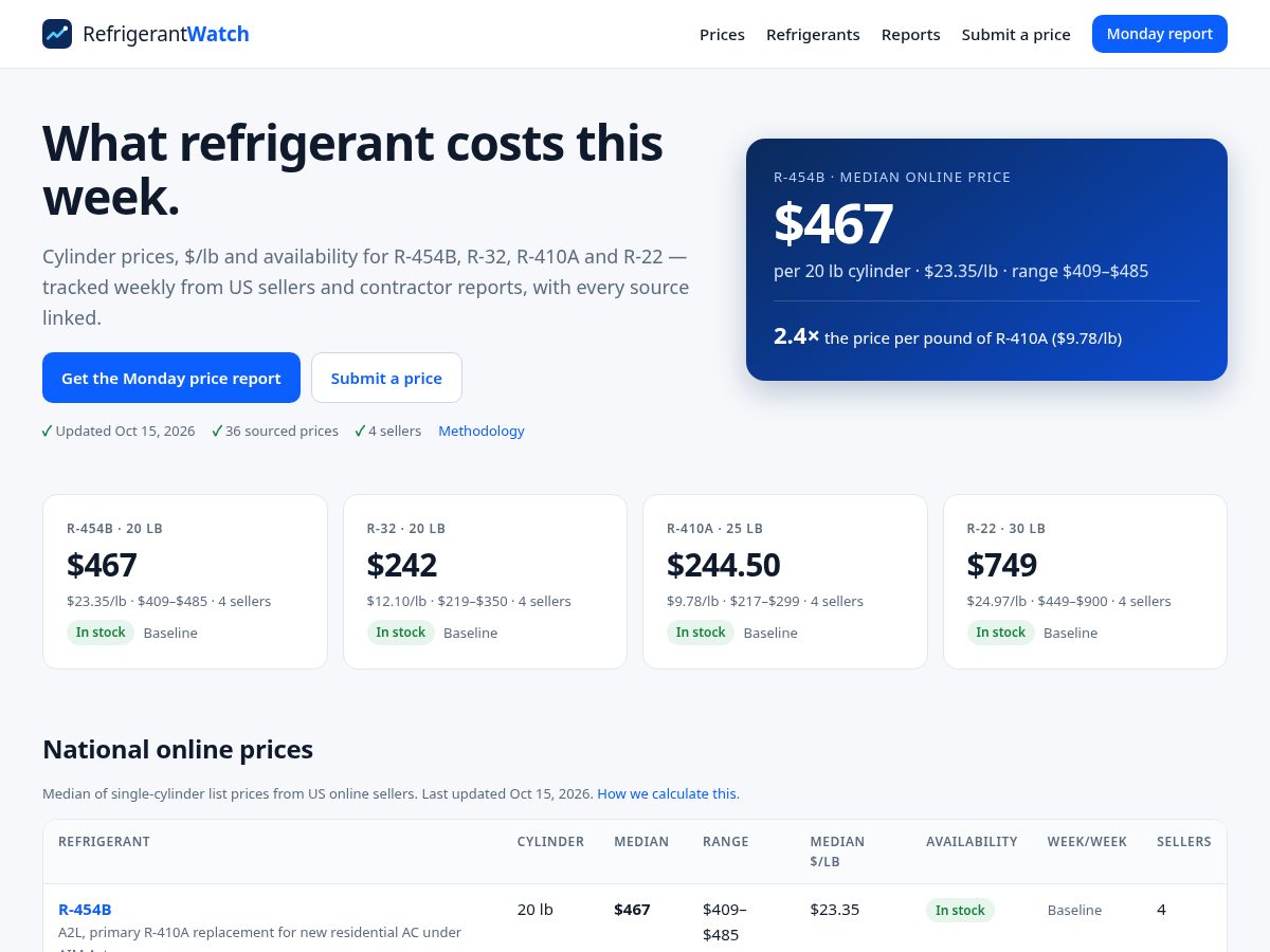 Landing-page snapshot of refrigerantwatch.com