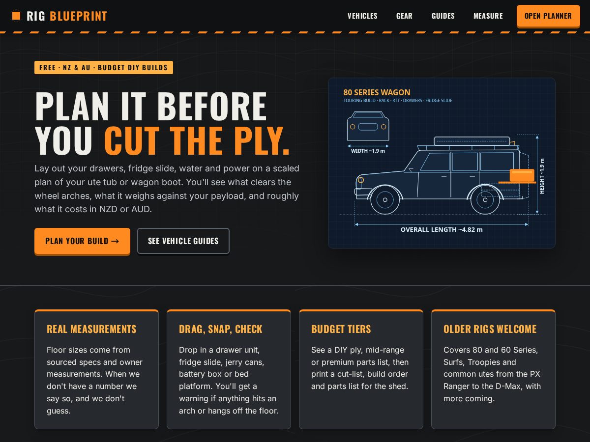 Landing-page snapshot of rigblueprint.com