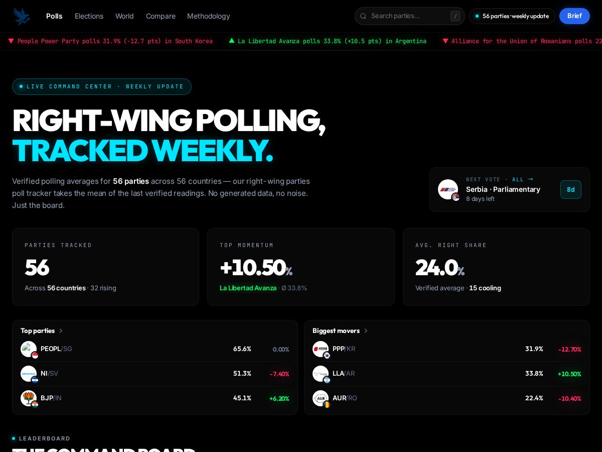 Landing-page snapshot of rightwingpolling.com