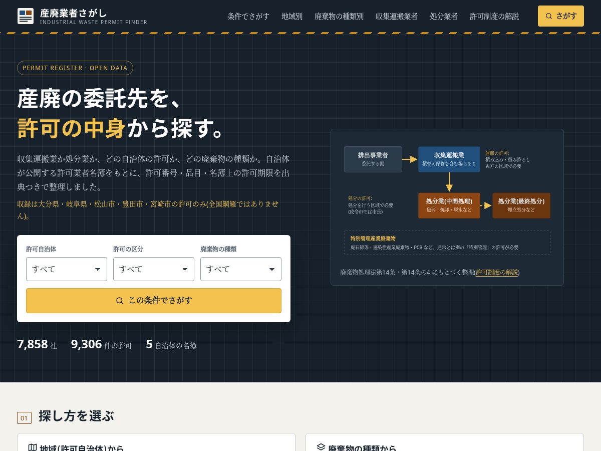 Landing-page snapshot of sanpai-sagashi.com
