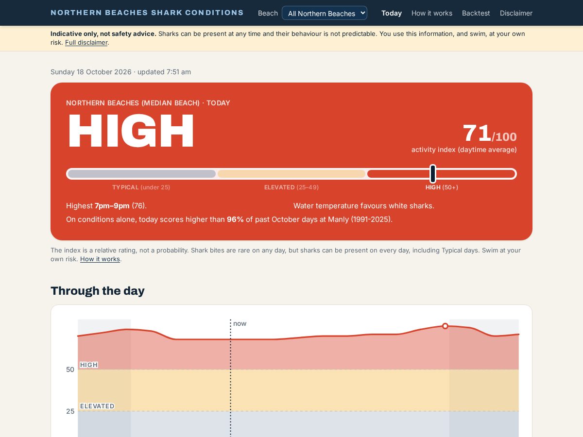 Landing-page snapshot of sharkconditions.com