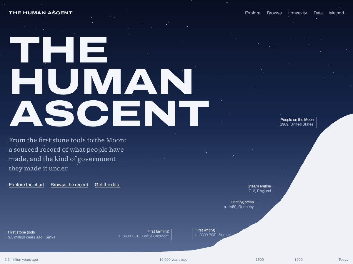Landing-page snapshot of thehumanascent.com