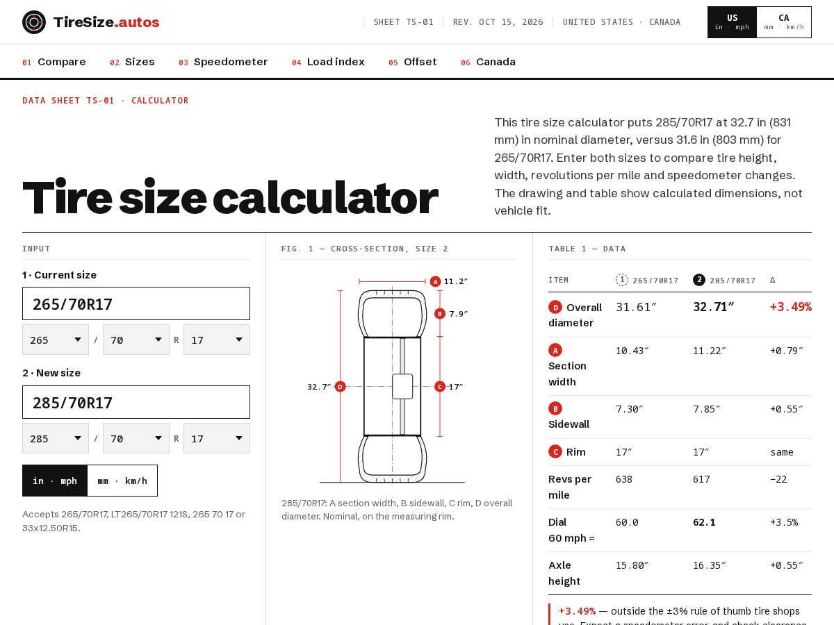 Landing-page snapshot of tiresize.autos