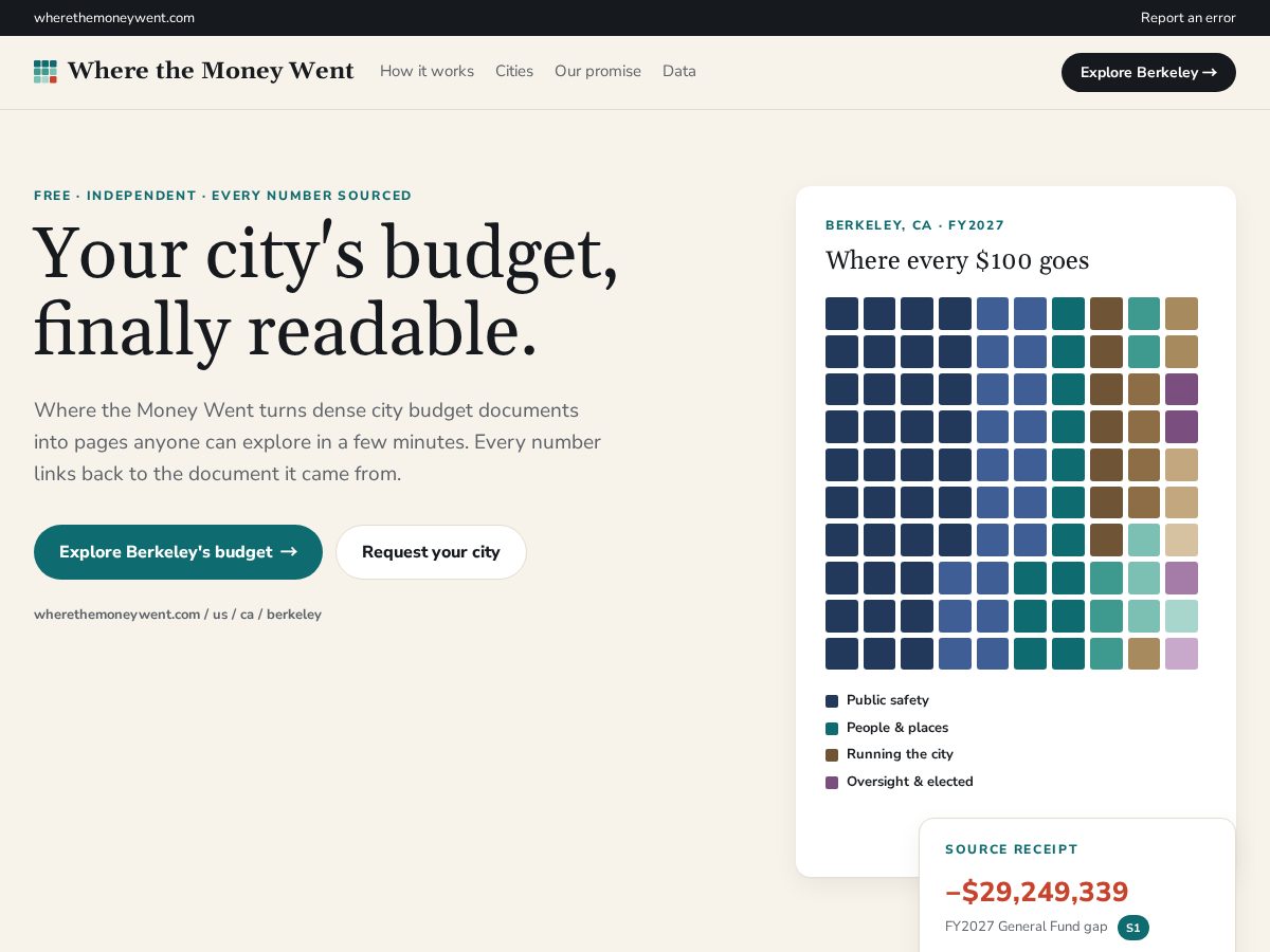 Landing-page snapshot of wherethemoneywent.com