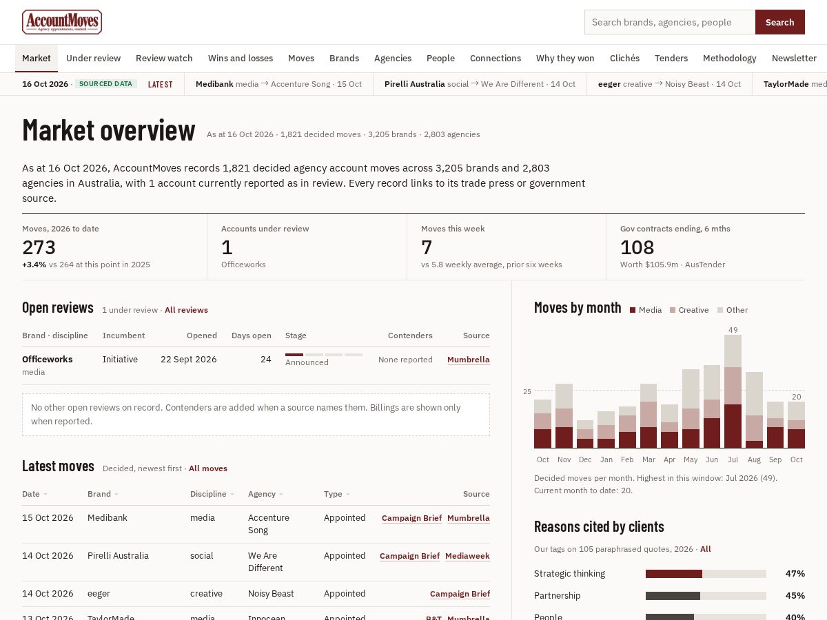 Landing-page snapshot of accountmoves.com