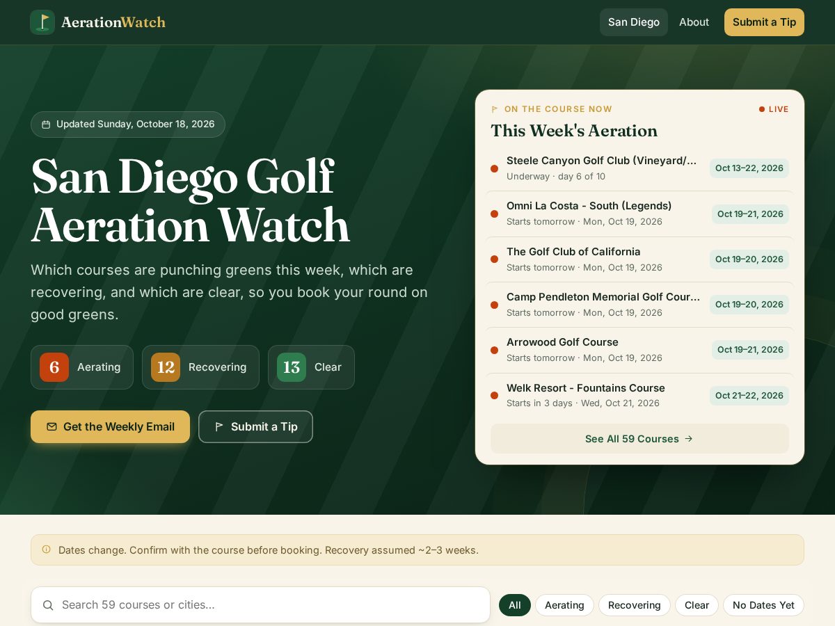 Landing-page snapshot of aerationwatch.com